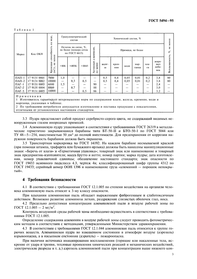 ГОСТ 5494-95