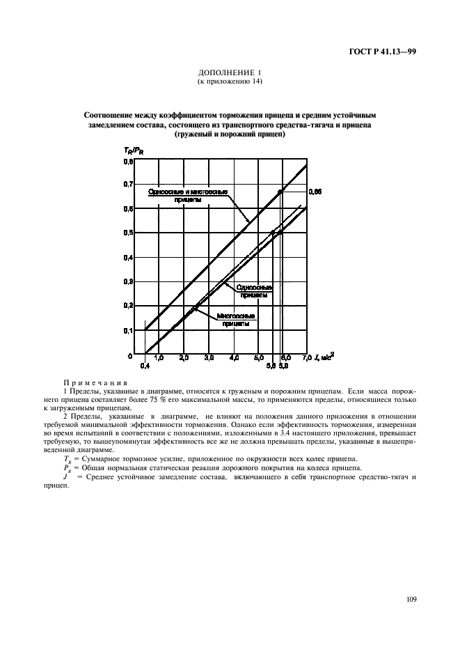 ГОСТ Р 41.13-99