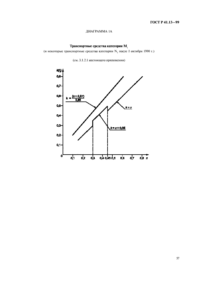 ГОСТ Р 41.13-99