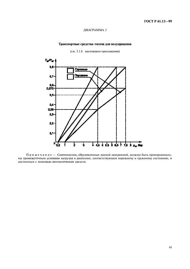 ГОСТ Р 41.13-99