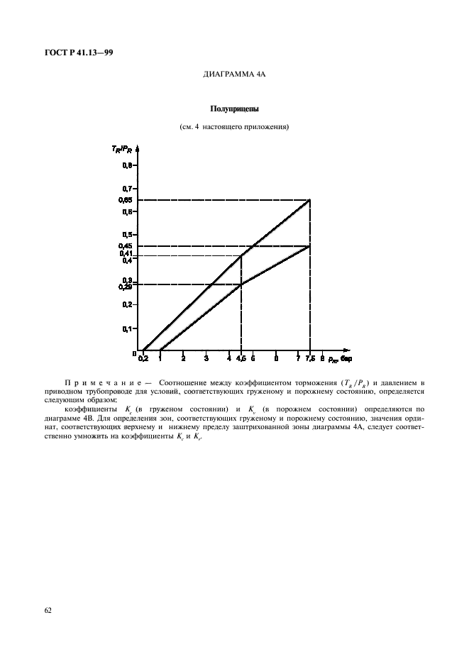 ГОСТ Р 41.13-99