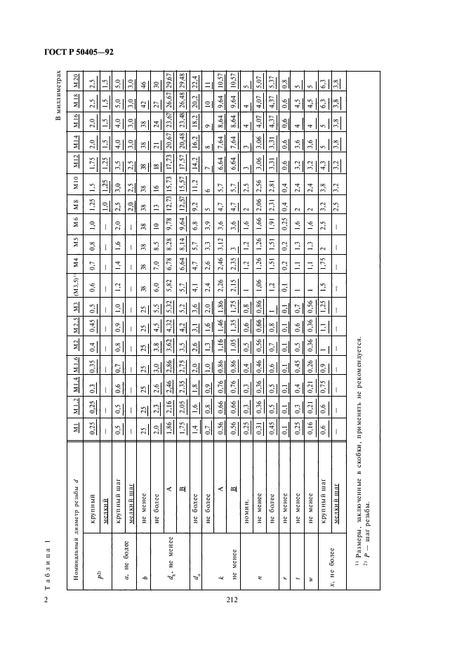 ГОСТ Р 50405-92