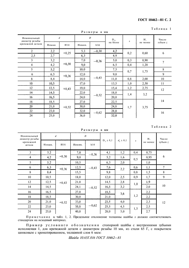 ГОСТ 10462-81