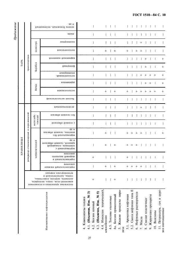 ГОСТ 1510-84