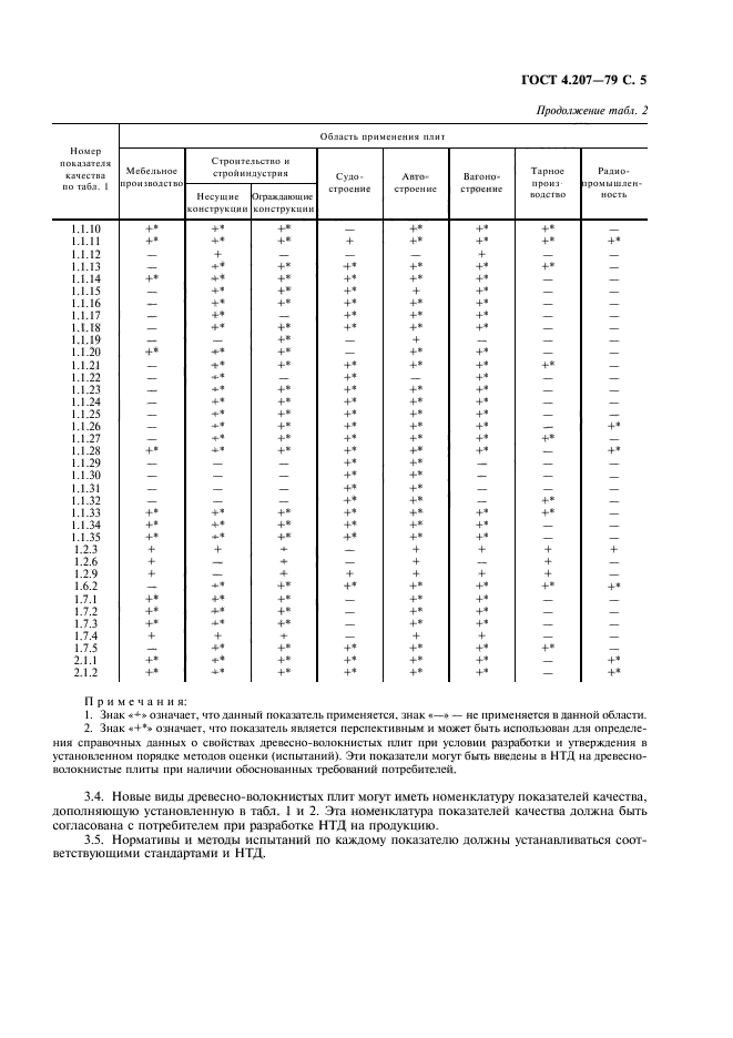 ГОСТ 4.207-79