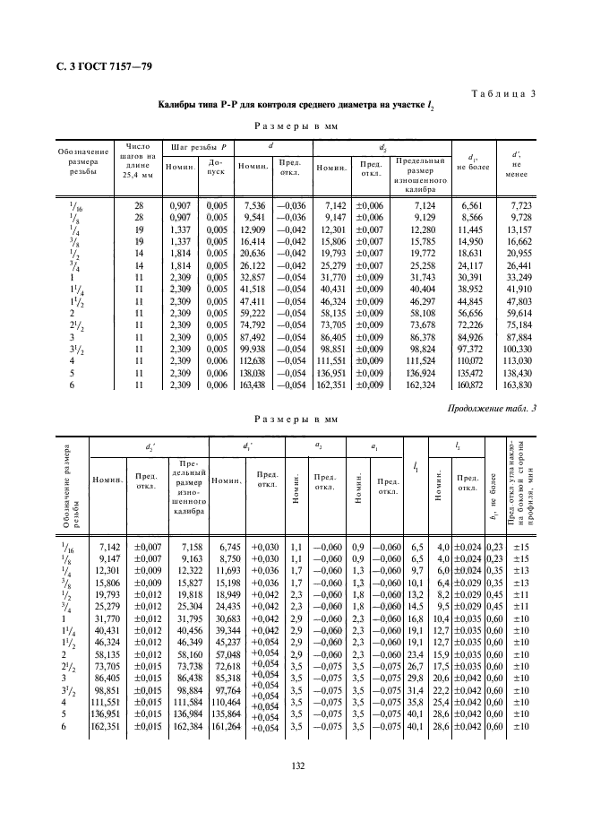 ГОСТ 7157-79