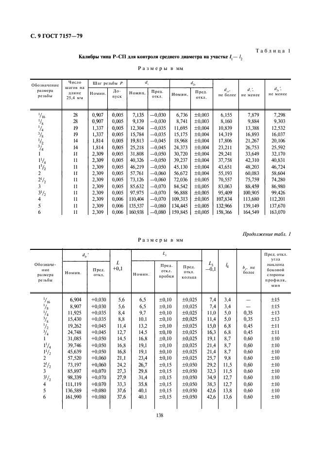 ГОСТ 7157-79