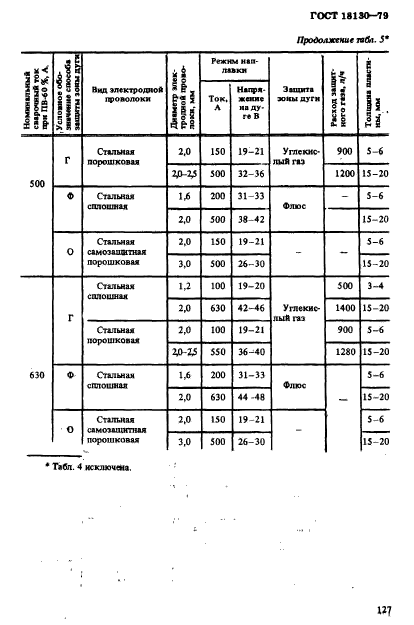 ГОСТ 18130-79