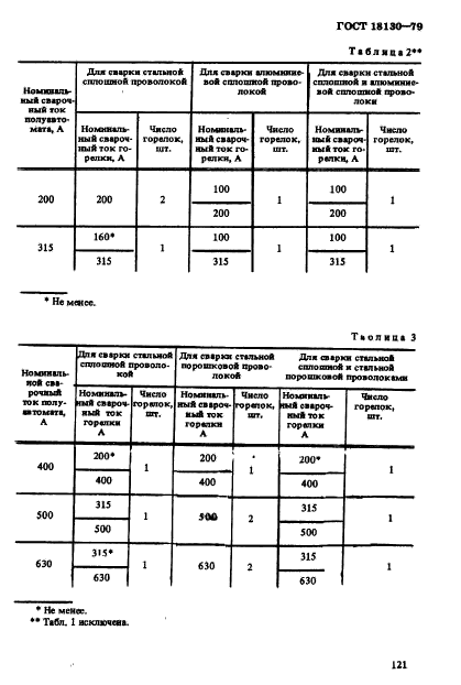 ГОСТ 18130-79