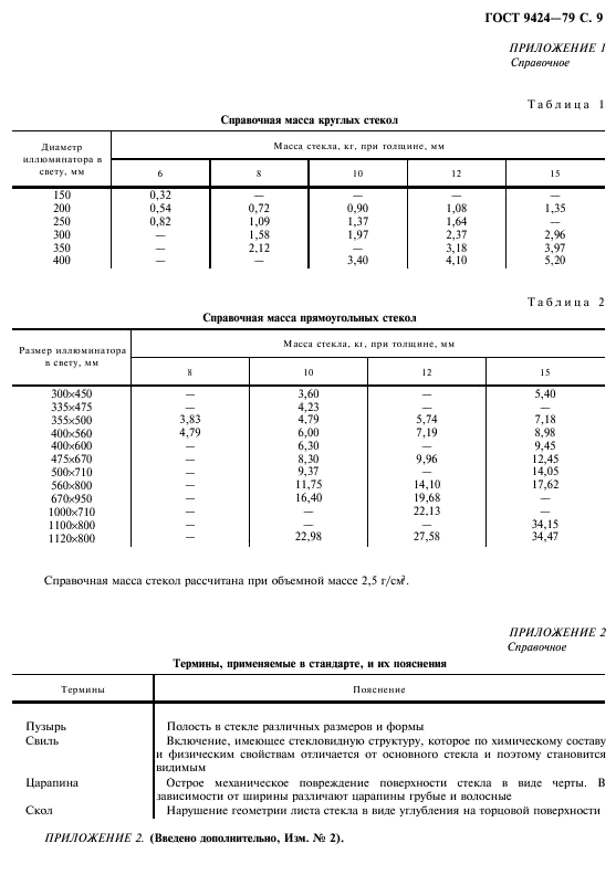 ГОСТ 9424-79