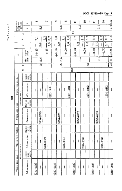 ГОСТ 13235-79