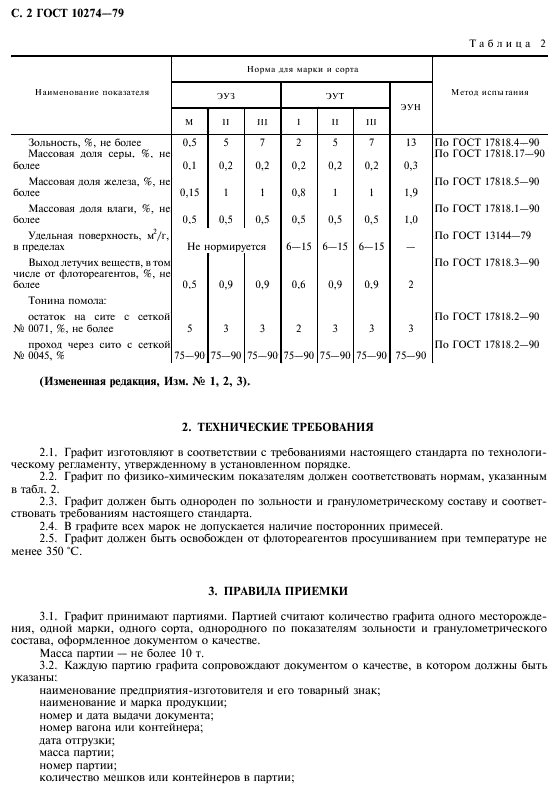 ГОСТ 10274-79