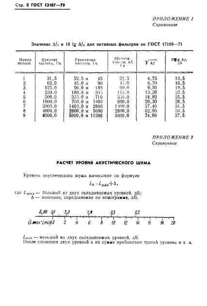 ГОСТ 13107-79