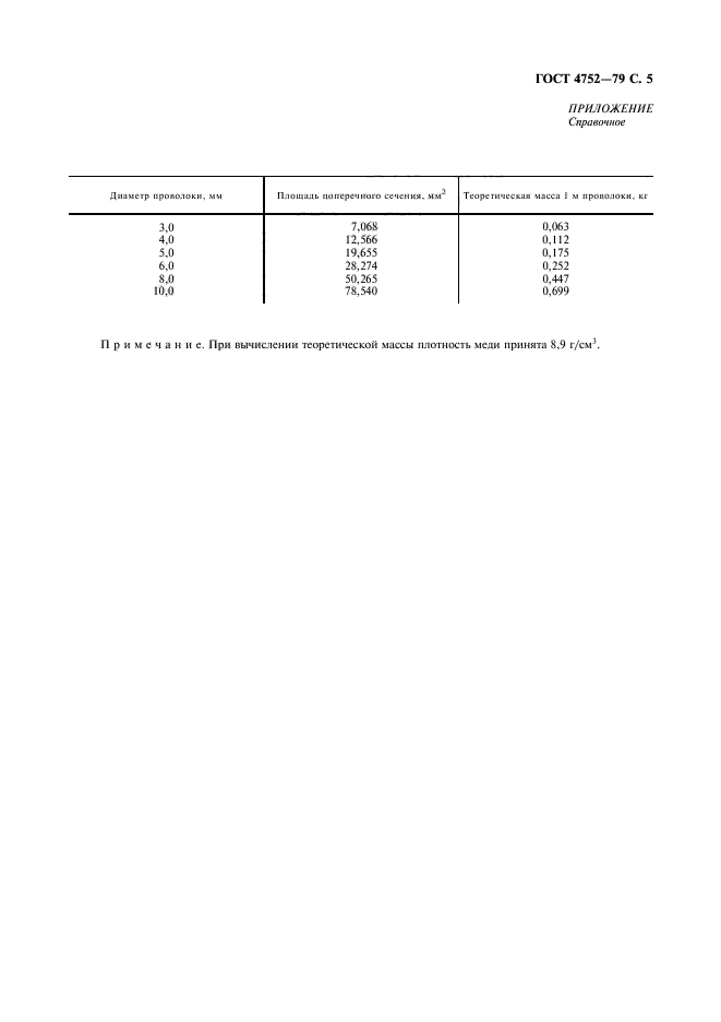 ГОСТ 4752-79