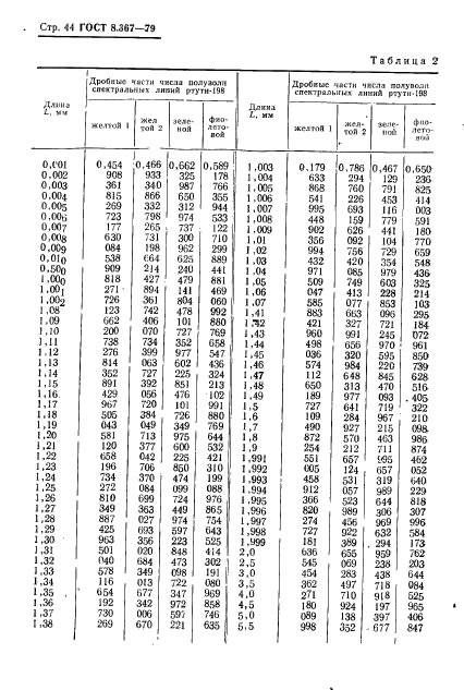 ГОСТ 8.367-79