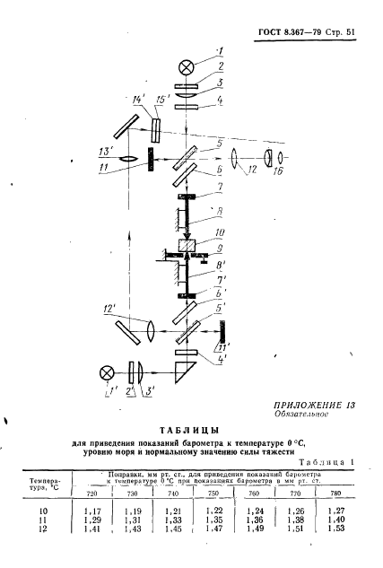 ГОСТ 8.367-79