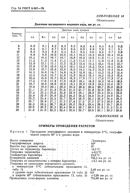 ГОСТ 8.367-79