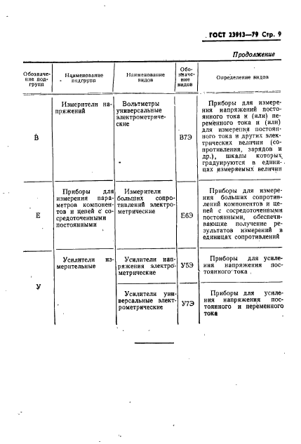 ГОСТ 23913-79