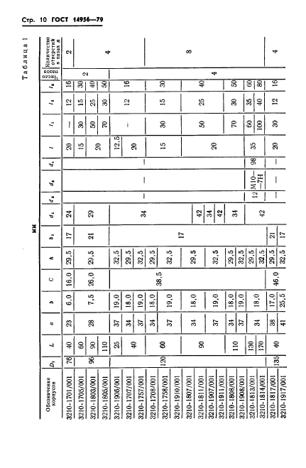 ГОСТ 14956-79