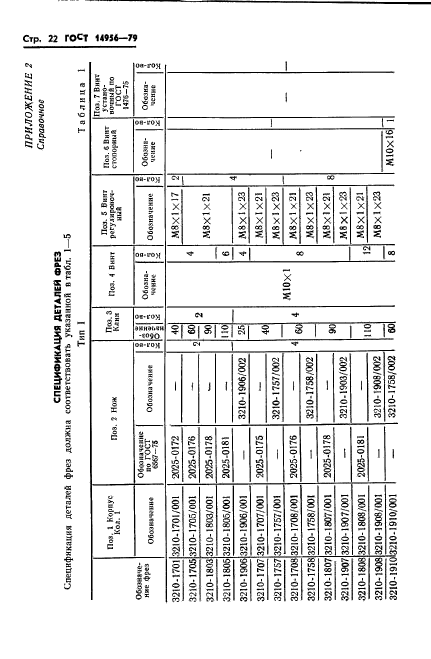 ГОСТ 14956-79