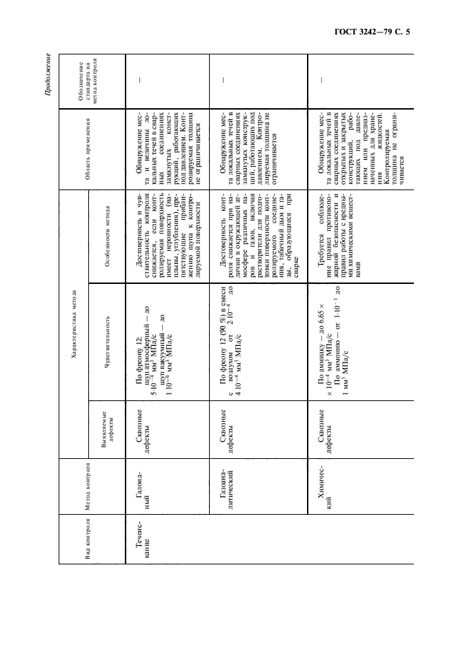 ГОСТ 3242-79