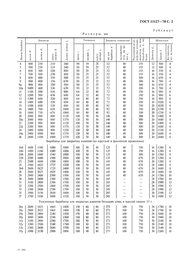 ГОСТ 11127-78