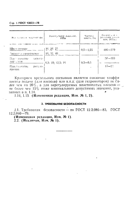 ГОСТ 13823-78