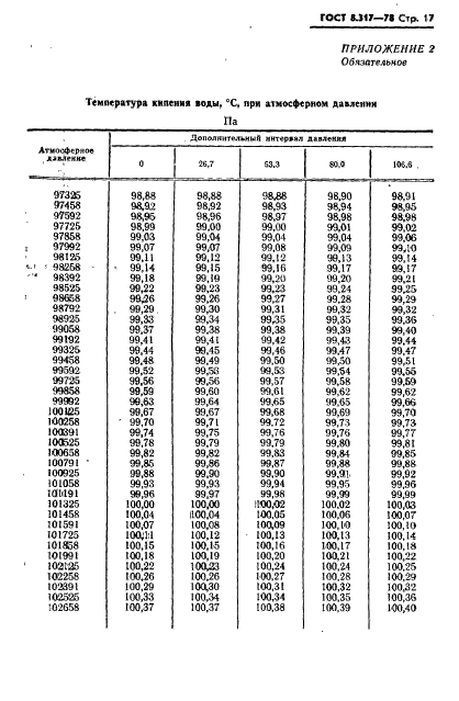 ГОСТ 8.317-78