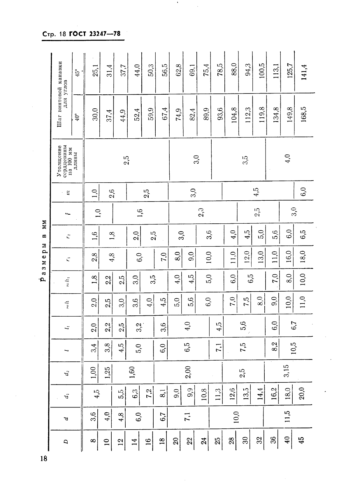 ГОСТ 23247-78