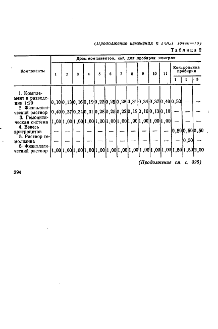 ГОСТ 16446-78