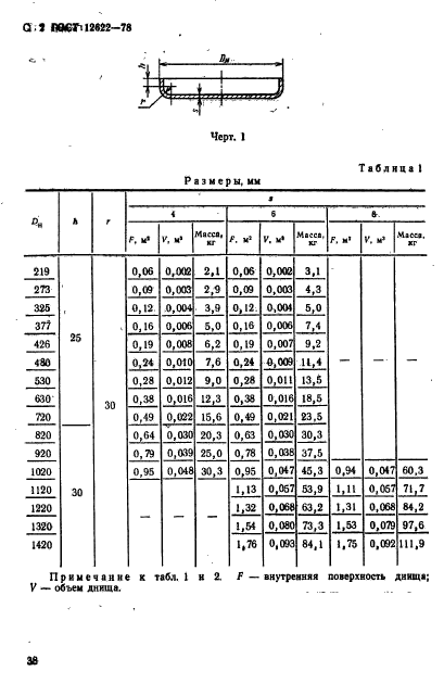 ГОСТ 12622-78