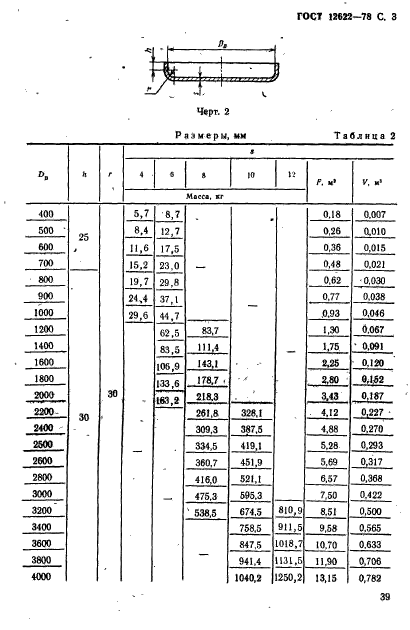 ГОСТ 12622-78