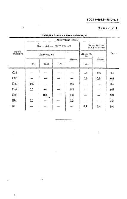 ГОСТ 19804.4-78