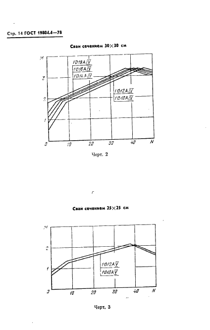 ГОСТ 19804.4-78