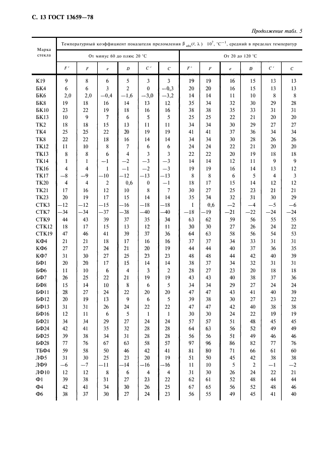 ГОСТ 13659-78