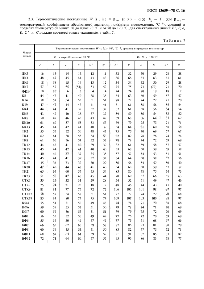 ГОСТ 13659-78