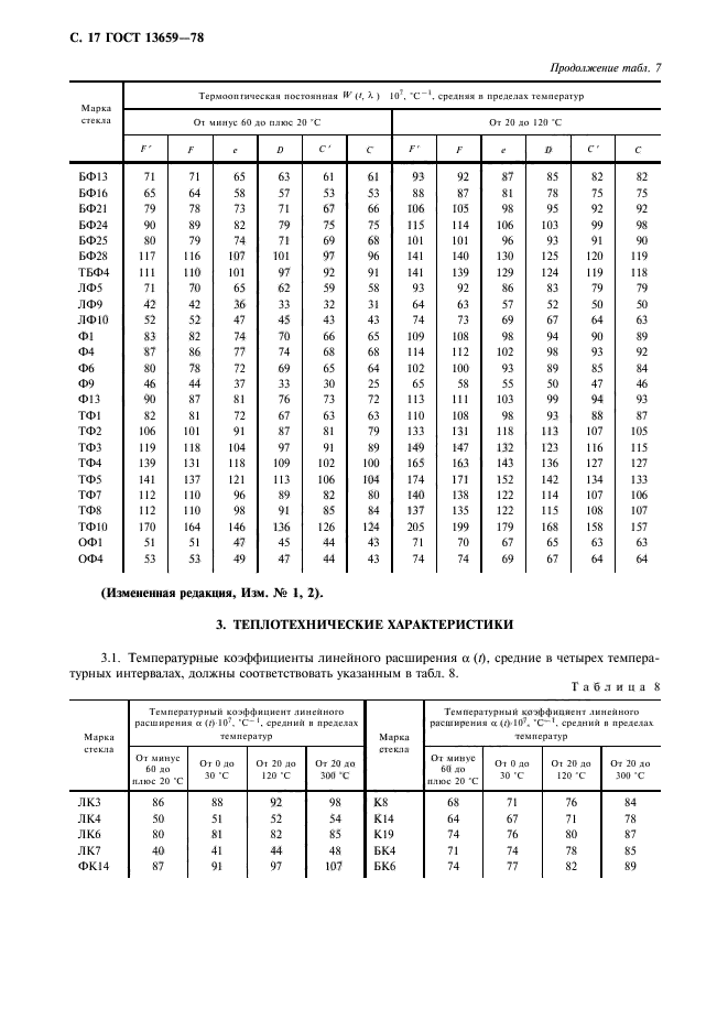 ГОСТ 13659-78