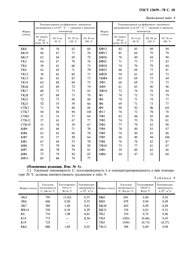 ГОСТ 13659-78