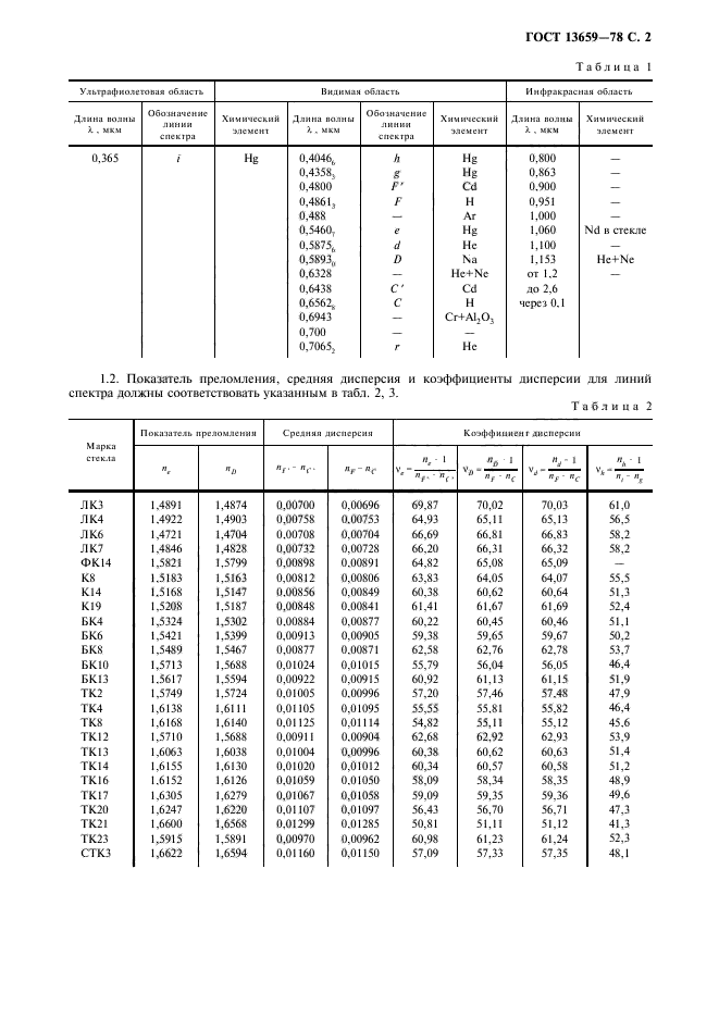 ГОСТ 13659-78