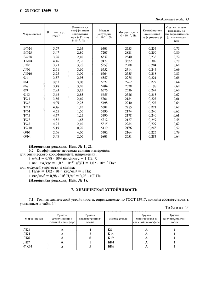 ГОСТ 13659-78