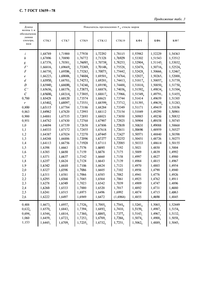 ГОСТ 13659-78