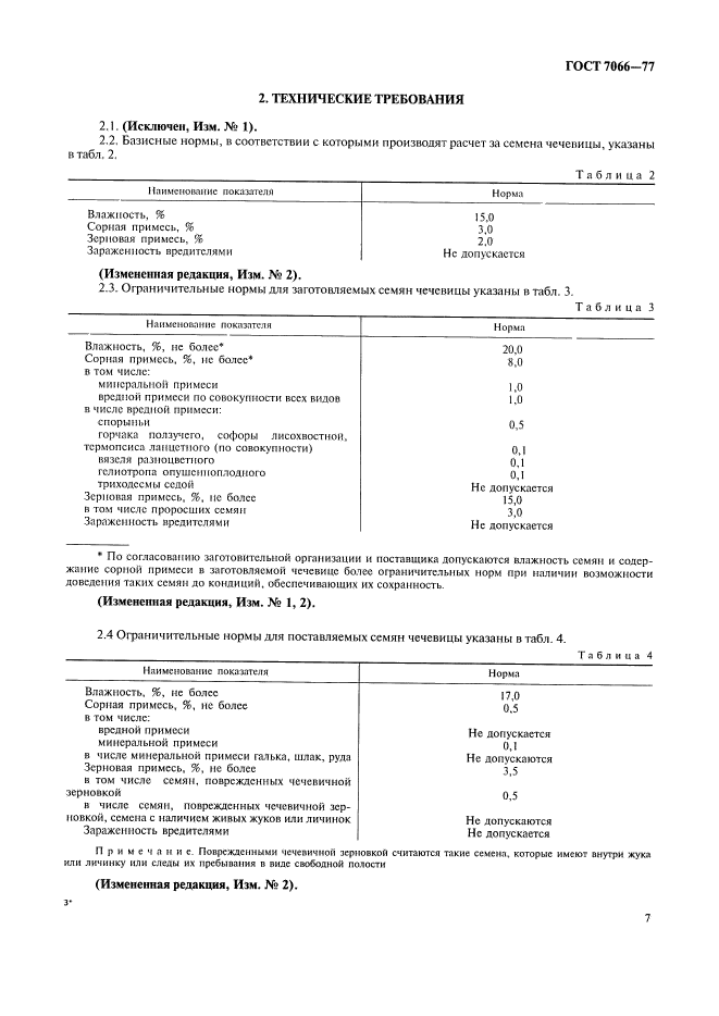 ГОСТ 7066-77