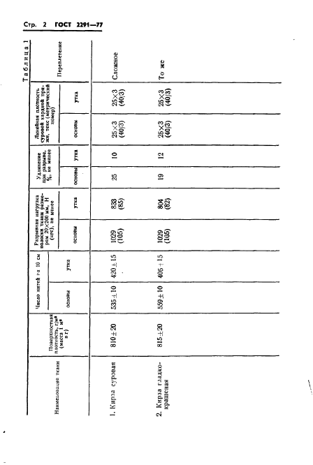 ГОСТ 2291-77