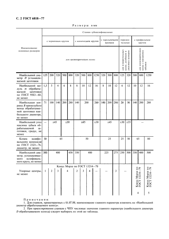 ГОСТ 6818-77