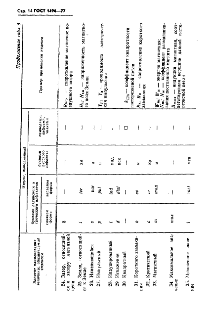 ГОСТ 1494-77