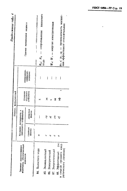 ГОСТ 1494-77