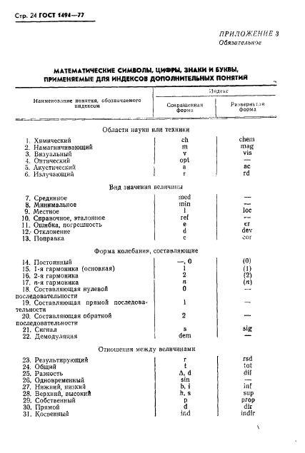 ГОСТ 1494-77