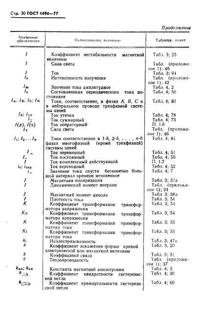 ГОСТ 1494-77