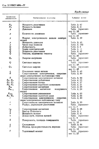 ГОСТ 1494-77