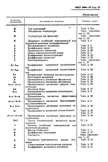 ГОСТ 1494-77